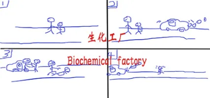 Biochemical factory